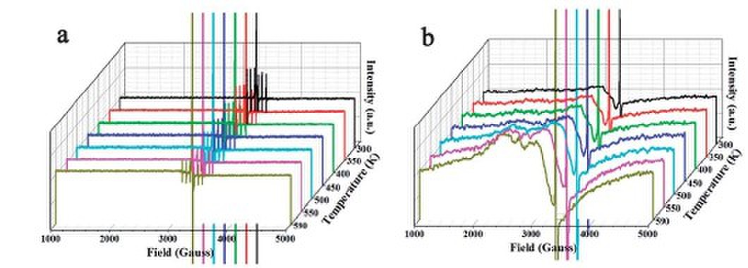 磁性离子掺杂和全取代宽禁带半导体量子点可实