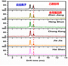 醋酸曲谱对路_醋酸白试验阳性图片